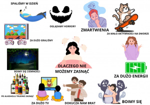 Wspólnie tworzony w Canvie plakat prezentujący pomysły dzieci na temat "Dlaczego nie możemy zasnąć".